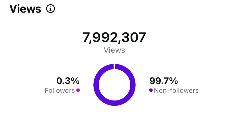 Viral stats 1
