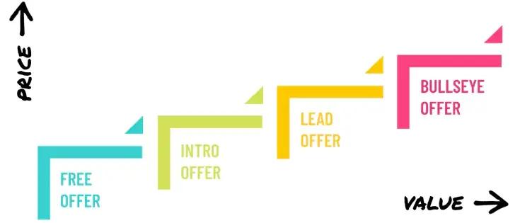 rolling out offer suite